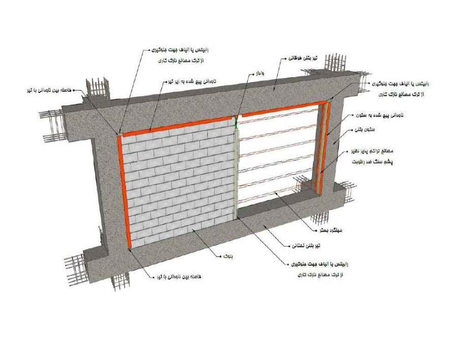 میلگرد بستر آذربایجان
