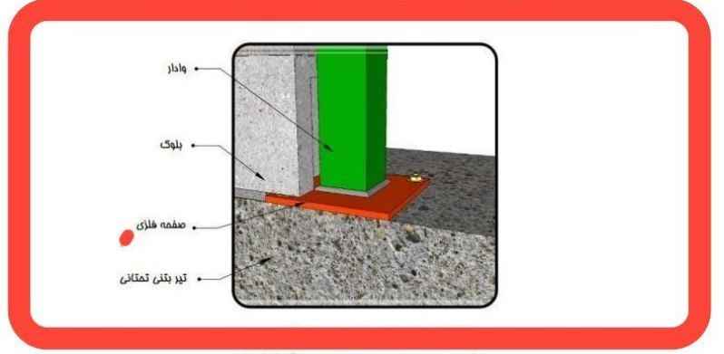 میلگرد بستر آذربایجان