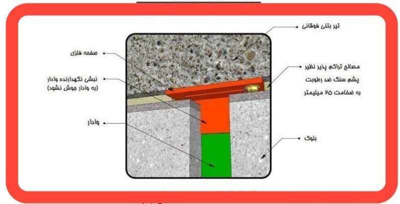 میلگرد بستر آذربایجان